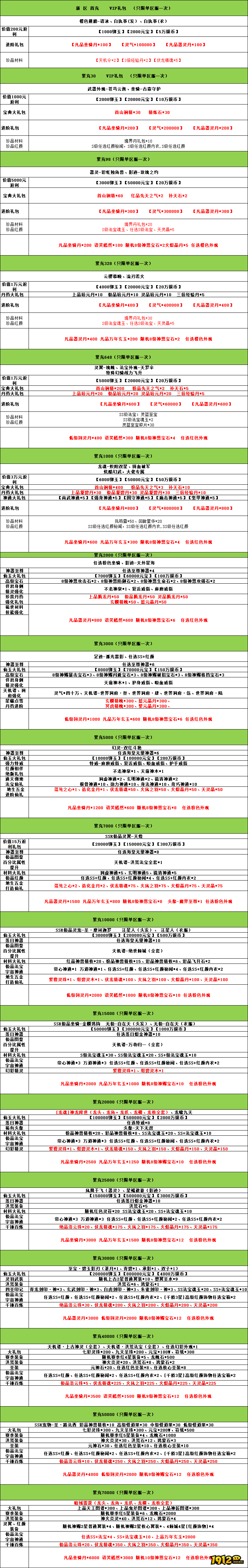 1912yx《云海寻仙记》线下累充返利活动公告