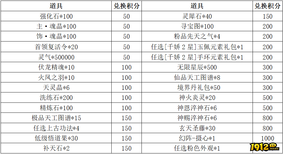 1912yx《云海寻仙记》9月5日-9月7日限时活动