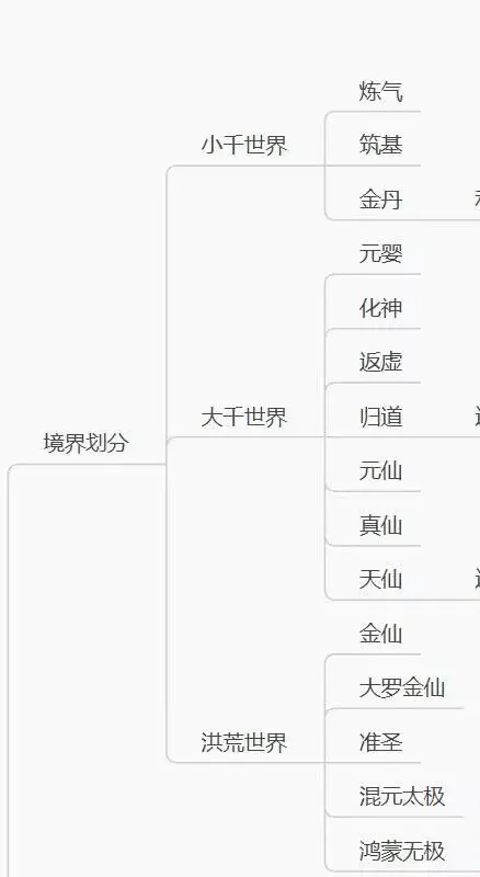 《云海寻仙记》灵根、修炼体系以及三丹玩法攻略