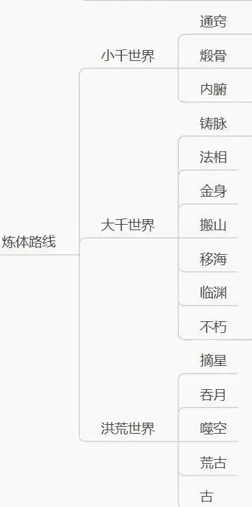 《云海寻仙记》灵根、修炼体系以及三丹玩法攻略