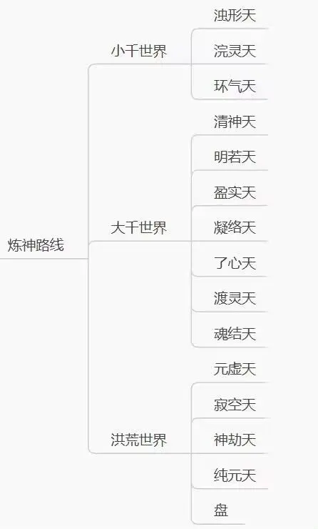 《云海寻仙记》灵根、修炼体系以及三丹玩法攻略