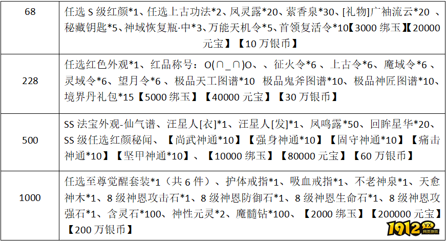 1912yx《云海寻仙记》10.17~10.19限时充值返利活动 1912yx《云海寻仙记》10.17~10.19限时充值返利活动