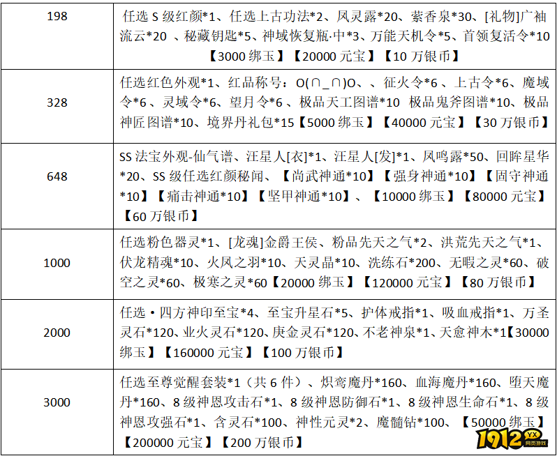 1912yx《云海寻仙记》10.31~11.2限时充值返利活动