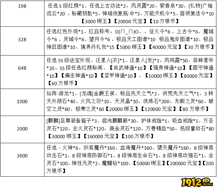 1912yx《云海寻仙记》11.21~11.23限时充值返利活动 1912yx《云海寻仙记》11.21~11.23限时充值返利活动