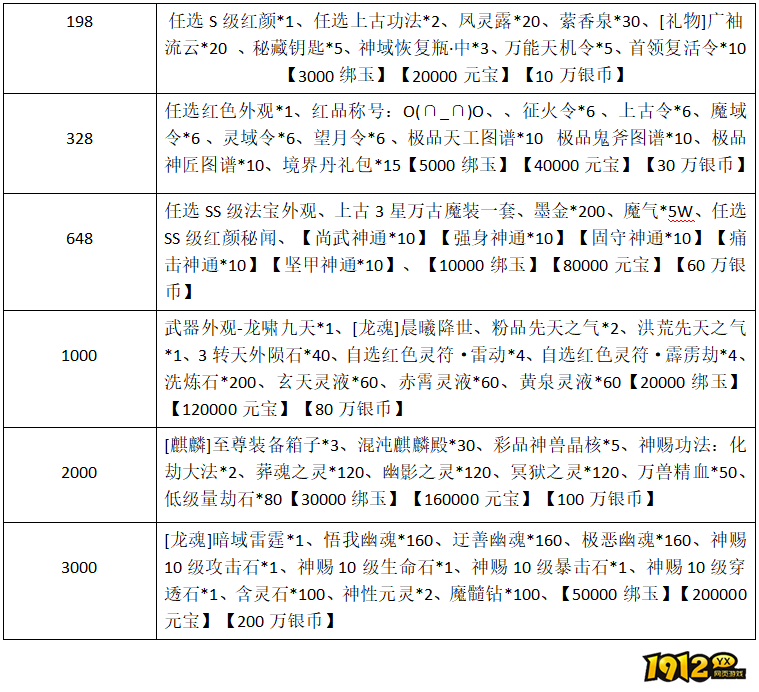 1912yx《云海寻仙记》12.5~12.7限时充值返利活动