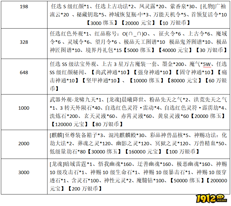 1912yx《云海寻仙记》12.19~12.21限时充值返利活动